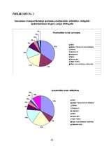 Diplomdarbs 'Apdrošināšanas mārketinga īpatnības', 60.