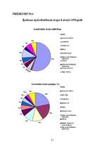 Diplomdarbs 'Apdrošināšanas mārketinga īpatnības', 61.