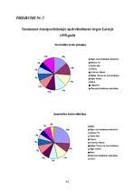 Diplomdarbs 'Apdrošināšanas mārketinga īpatnības', 62.