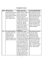 Prakses atskaite 'Aktīvā mācību un audzināšanas prakse pirmsskolā', 2.