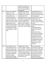 Prakses atskaite 'Aktīvā mācību un audzināšanas prakse pirmsskolā', 3.