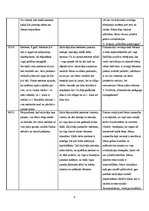 Prakses atskaite 'Aktīvā mācību un audzināšanas prakse pirmsskolā', 4.