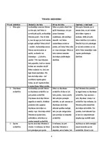 Prakses atskaite 'Aktīvā mācību un audzināšanas prakse pirmsskolā', 6.