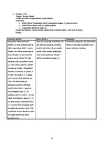 Prakses atskaite 'Aktīvā mācību un audzināšanas prakse pirmsskolā', 14.