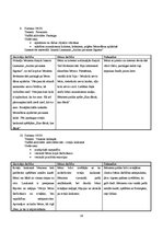 Prakses atskaite 'Aktīvā mācību un audzināšanas prakse pirmsskolā', 18.