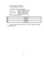 Prakses atskaite 'SIA “Z” finanšu analīze', 15.