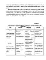 Diplomdarbs 'Rokdarbu iespējas bērna sensorikas attīstībā 3 – 4 gadus veciem bērniem', 56.