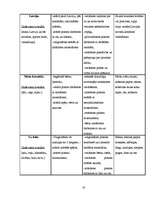 Diplomdarbs 'Rokdarbu iespējas bērna sensorikas attīstībā 3 – 4 gadus veciem bērniem', 58.