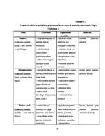 Diplomdarbs 'Rokdarbu iespējas bērna sensorikas attīstībā 3 – 4 gadus veciem bērniem', 59.