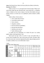 Prakses atskaite 'Prakses atskaite par Rīgas Improvizācijas teātri', 10.