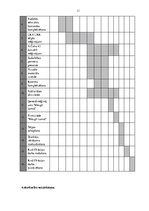 Prakses atskaite 'Prakses atskaite par Rīgas Improvizācijas teātri', 11.