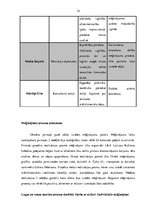 Prakses atskaite 'Prakses atskaite par Rīgas Improvizācijas teātri', 14.