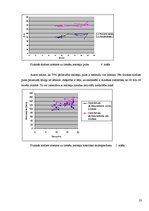 Referāts 'Fiziskās slodzes ietekme uz sirdi un asinsrites sistēmu', 23.