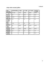 Referāts 'Fiziskās slodzes ietekme uz sirdi un asinsrites sistēmu', 35.