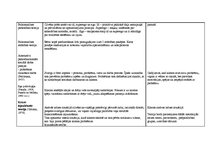 Konspekts 'Sociālā darba teorijas', 2.