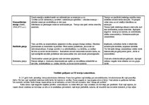 Konspekts 'Sociālā darba teorijas', 6.