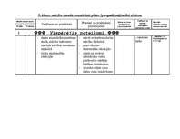 Konspekts 'Piektās klases stundu tematiskais plāns pirmajam semestrim mājturībā', 1.