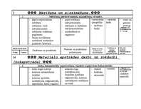 Konspekts 'Piektās klases stundu tematiskais plāns pirmajam semestrim mājturībā', 2.