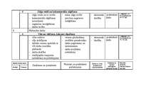 Konspekts 'Piektās klases stundu tematiskais plāns pirmajam semestrim mājturībā', 3.