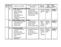 Konspekts 'Piektās klases stundu tematiskais plāns pirmajam semestrim mājturībā', 5.