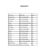 Konspekts 'Latvijas alas', 2.