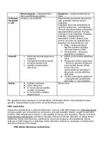 Konspekts 'RSU Molekulārā un šūnu bioloģija 2. kolokvijam vajadzīgais konspekts', 7.