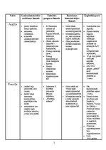 Referāts 'Ievērojamo valstu vispārīgs ekonomiskais raksturojums 19.gadsimta pēdējā trešdaļ', 2.