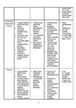 Referāts 'Ievērojamo valstu vispārīgs ekonomiskais raksturojums 19.gadsimta pēdējā trešdaļ', 3.