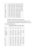 Konspekts 'Cenas celsies, kamēr sasniegs Eiropas līmeni', 3.