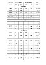 Prakses atskaite 'Spinālā pacienta vēsture', 5.