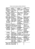 Referāts 'Veselīgs uzturs', 7.