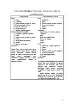 Referāts 'Veiksmīgas karjeras pamati', 8.