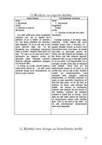 Referāts 'Veiksmīgas karjeras pamati', 11.