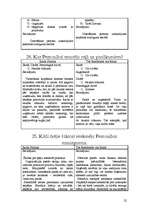 Referāts 'Veiksmīgas karjeras pamati', 22.