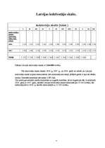 Referāts 'Patēriņa tirgus Latvijā', 4.