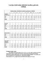 Referāts 'Patēriņa tirgus Latvijā', 5.