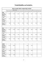 Referāts 'Patēriņa tirgus Latvijā', 9.