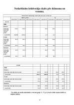 Referāts 'Patēriņa tirgus Latvijā', 14.