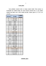 Konspekts 'Projekta "Mercedes Benz Fashion Show" apraksts', 7.