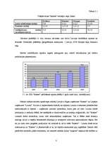 Referāts 'Uzņēmuma darbības analīze', 8.