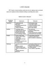 Referāts 'Uzņēmuma darbības analīze', 11.