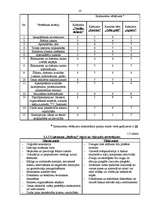 Referāts 'Ēdināšanas uzņēmuma projektēšana', 10.