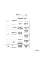 Referāts 'Vitamīni', 5.