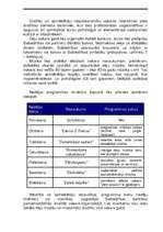 Biznesa plāns 'SIA “PROMETEJS” ', 10.