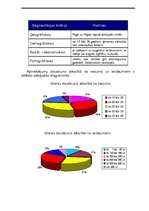 Biznesa plāns 'SIA “PROMETEJS” ', 14.