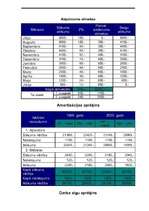 Biznesa plāns 'SIA “PROMETEJS” ', 28.