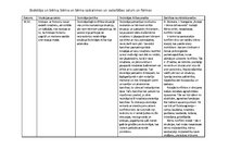 Prakses atskaite 'Aktīvās mācību un audzināšanas prakses pirmsskolā darbību norises īss apraksts', 2.