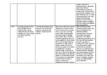 Prakses atskaite 'Aktīvās mācību un audzināšanas prakses pirmsskolā darbību norises īss apraksts', 3.
