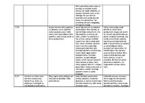 Prakses atskaite 'Aktīvās mācību un audzināšanas prakses pirmsskolā darbību norises īss apraksts', 4.