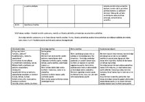 Prakses atskaite 'Aktīvās mācību un audzināšanas prakses pirmsskolā darbību norises īss apraksts', 5.